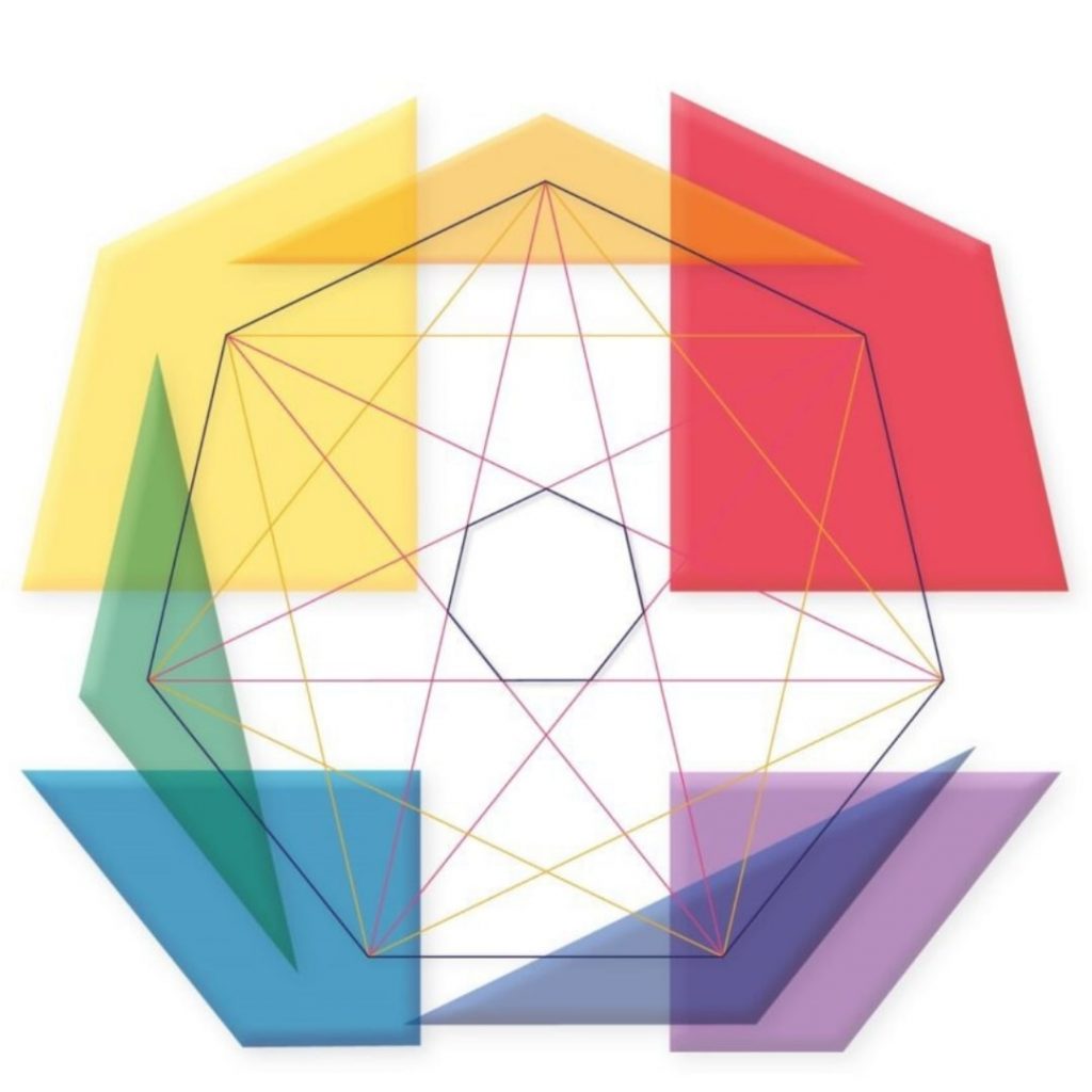 Ciclo Fundamental en Yatromatesis